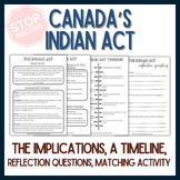 The Indian Act - Social Studies Canada - Indigenous Education