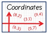 All About Coordinates | Information Poster Set