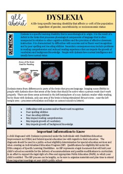 All About...Dyslexia Resource for Teachers or Parents by All About Kids