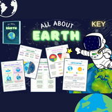 All About Earth: Science for Kids | Earth Science For Toddlers