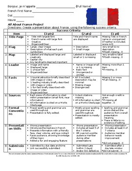 Preview of All About France Project Rubric