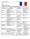All About France Project Rubric