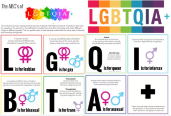 Preview of All About Gender Identity and LGBTQIA+ : Jamboard for Students!