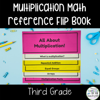 Preview of Basic Multiplication Math Flip Book