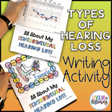 All About My Type of Hearing Loss | Deaf Education