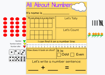 Preview of All About Numbers- Interactive Digital Poster