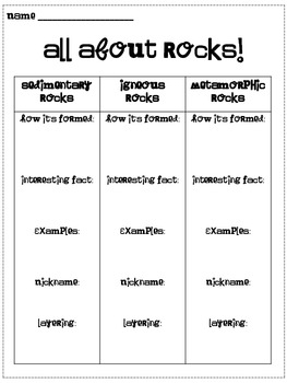 All About Rocks: Edible Rocks! by Adventures of Ms Smith