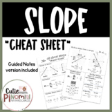 All About Slope Cheat Sheet