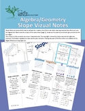 All About Slope Vizual Notes