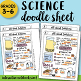 All About Solutions Doodle Sheet - So Easy to Use! PPT Inc