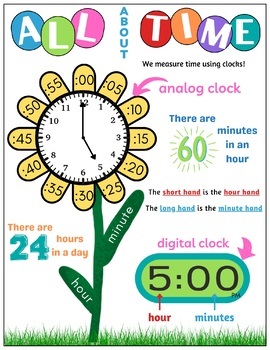 Preview of All About Telling Time Anchor Chart