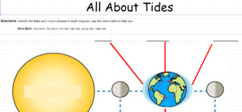 Preview of All About Tides