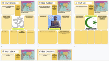 Preview of All About World Religions Jigsaw - FUN Digital Interactive Notebook Slides!