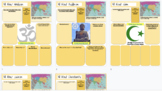 All About World Religions Jigsaw - FUN Digital Interactive