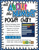 All About the Number Pocket Chart - Activity Printable