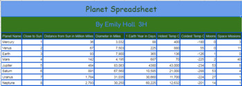 Preview of All About the Planets Google Sheets Project for in person or virtual learning