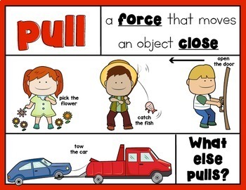 Push Examples Kinder Push And Pull Worksheets Year 1 Science 1e Pushes And For Example Smss Give Zero Scope Of Customisation With Emails There S No Guarantee When