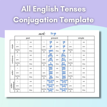 Conjugation Clinch 🔸 Verb in all tenses and forms