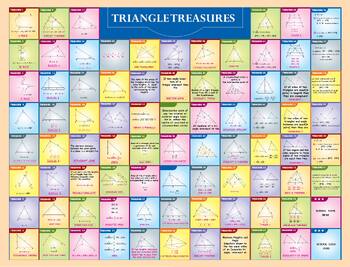 Preview of All Formulas Related to Triangles packed on a Great Poster