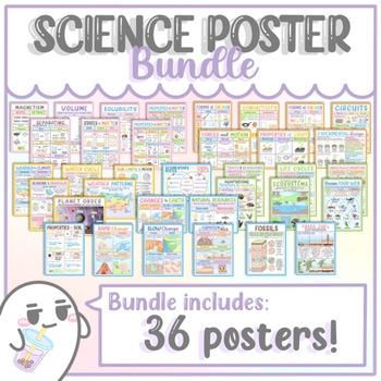 Preview of All Science Posters (36 Total Posters!)