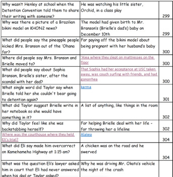 Preview of All Sixteen Middle School Level 2023 OBOB Quizzes - Excel, PDF, & Quizlet