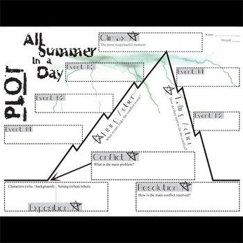 Preview of All Summer in a Day Plot Chart Arc Analysis - Freytag's Pyramid Diagram