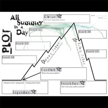 All Summer in a Day Plot Chart Organizer Diagram Arc by Created for