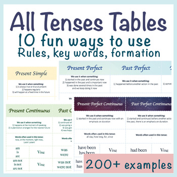 Preview of All Verb Tenses Table ESL