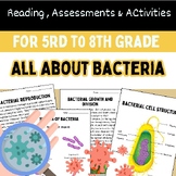 All about Bacteria | Shapes of bacteria | Assessment | Dia