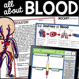 All about Blood | Blood Pressure | Circulation | Human body