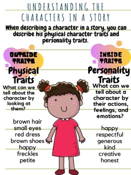 Preview of All about Character Traits