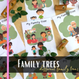 All about my family tree unit, reading and building a family tree