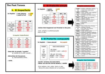 Preview of All past tenses in SPANISH template