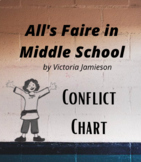 All's Faire in Middle School: Conflict Chart