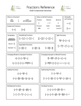 Preview of All things Fractions Reference & Practice