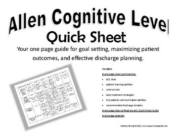 Preview of Allen Cognitive Level Quick Sheet for Physical, Occupational, & Speech Therapy