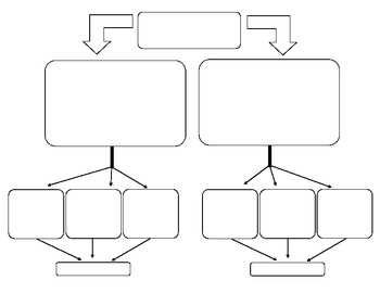 Preview of Aller and Venir Notes Flowchart