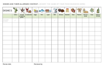 Preview of Allergen chart (editable and fillable resource)