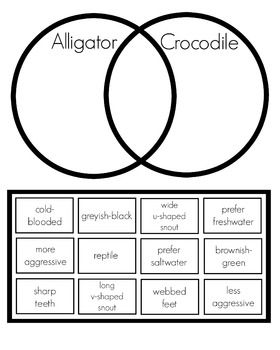 Preview of Alligator vs. Crocodile Cut and Paste Venn Diagram