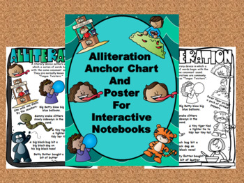 Preview of Alliteration Anchor Chart and Poster for Interactive Notebooks