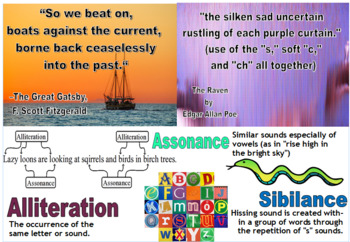 Preview of Alliteration, Sibilance & Assonance (handout/poster)