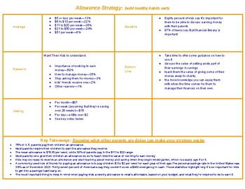 Preview of Allowance Strategy Guide