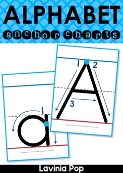 Preview of Alphabet Anchor Charts | Posters with Correct Letter formation