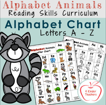 Alphabet Charts (Alphabet Letters Posters)