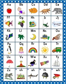 Alphabet Cards, Posters and Chart by Clever Chameleon | TPT