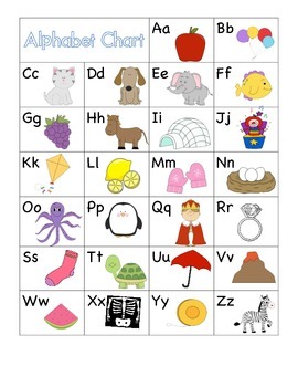 Alphabet Chart by Cuckoo for Kindergarten | TPT