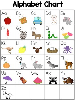 Alphabet Chart by Ellen Dennis | TPT