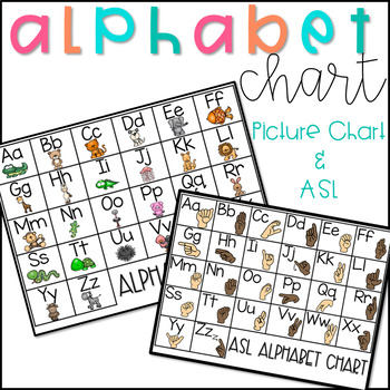 Sign Language Alphabet Printable Chart Worksheets Tpt