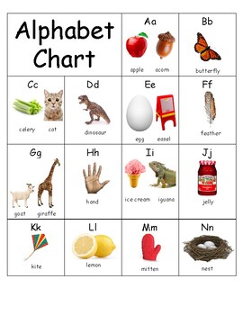 Alphabet Chart by Mrs Ryder | Teachers Pay Teachers