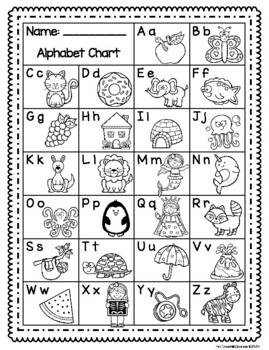 Alphabet Chart - Letter Sounds by Mrs Tannehills Classroom | TpT